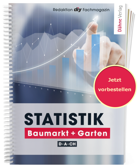 Statistik Baumarkt + Garten 2024