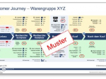 Baumarktstudie 2022