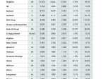 Statistics Home Improvement Retail EUROPE 2022
