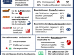 Baumarktstudie 2022