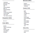 Home Improvement Retailers worldwide